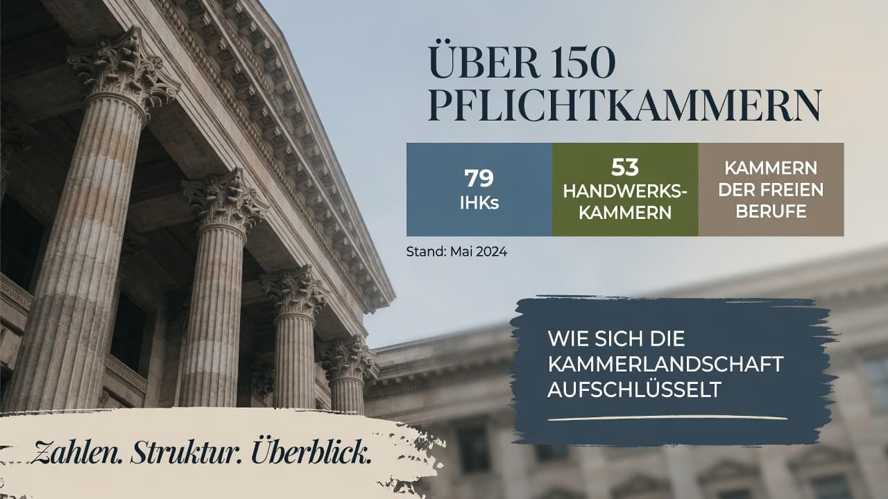 Skyline mit modernen Bürohochhäusern